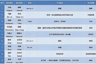 表现不错难阻失利！英格拉姆15中10得到23分6板6助3断